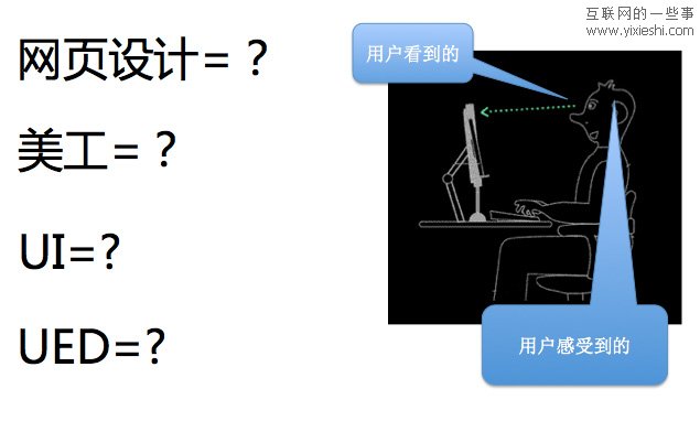 什么是交互設計.jpg