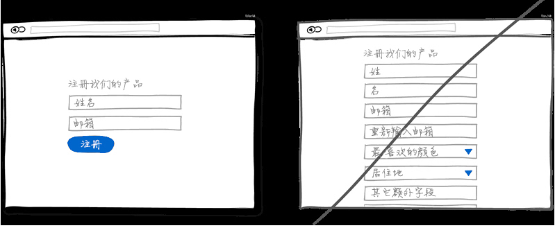 嘗試精簡表單