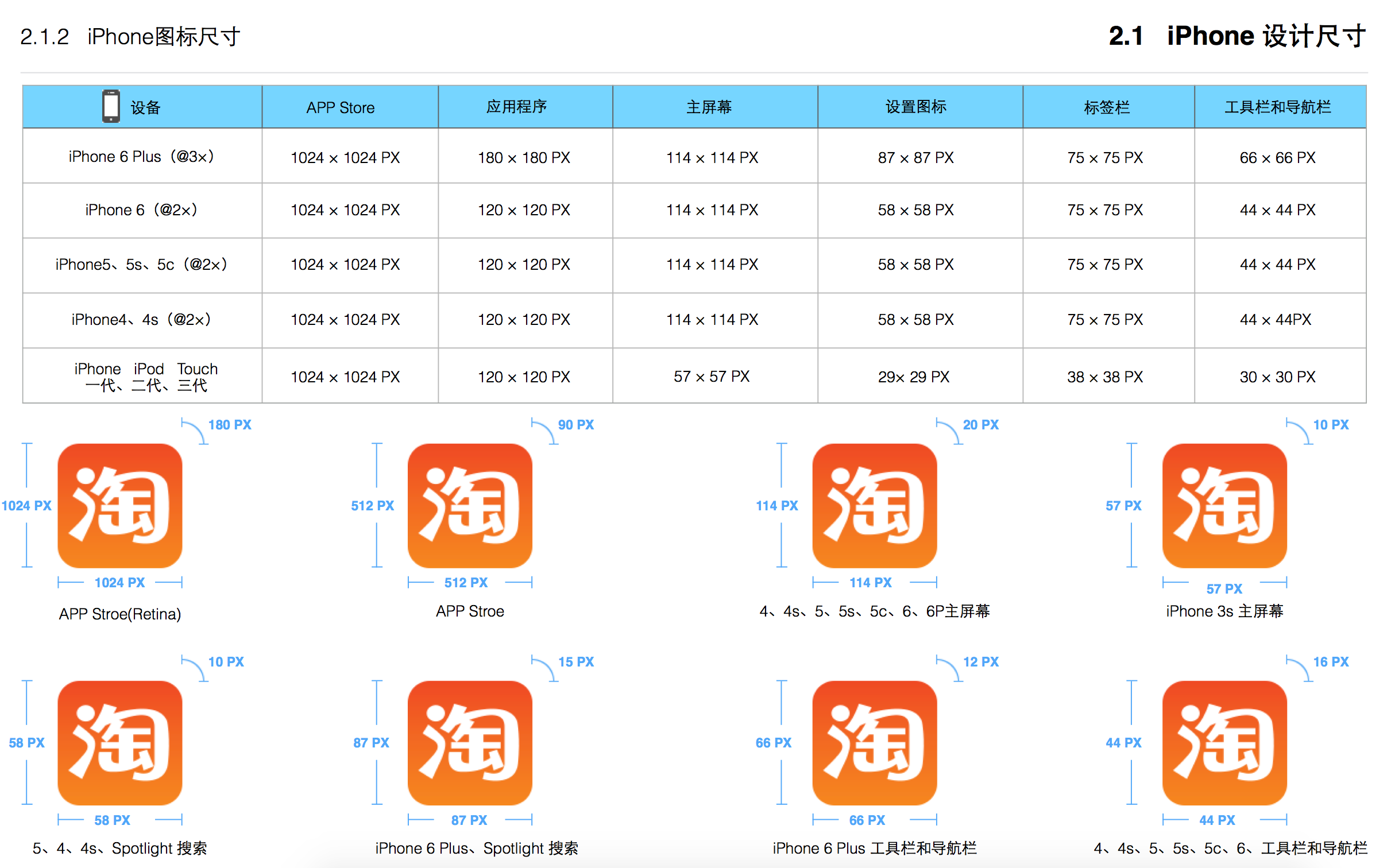 iPhone圖標尺寸