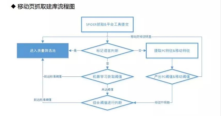 手機網站建設