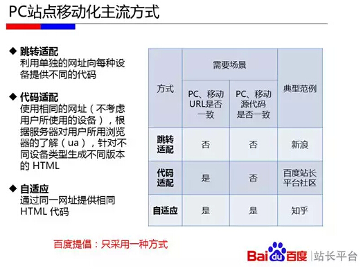 網(wǎng)站優(yōu)化方法