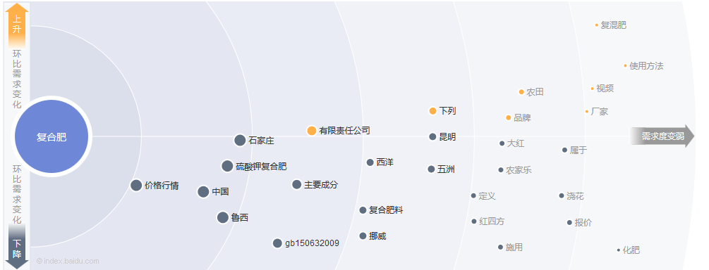 百度指數